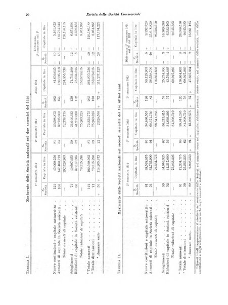 Rivista delle società commerciali organo della Associazione fra le società italiane per azioni