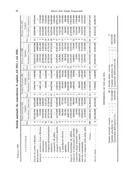 Rivista delle società commerciali organo della Associazione fra le società italiane per azioni