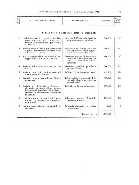 Rivista delle società commerciali organo della Associazione fra le società italiane per azioni