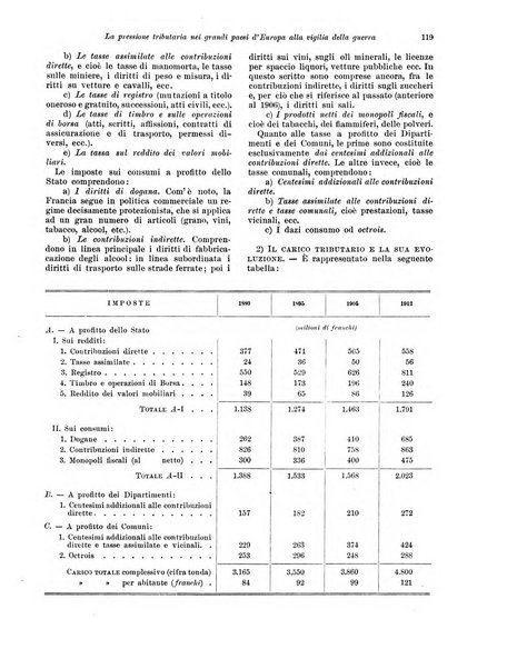 Rivista delle società commerciali organo della Associazione fra le società italiane per azioni