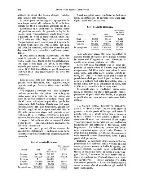 Rivista delle società commerciali organo della Associazione fra le società italiane per azioni