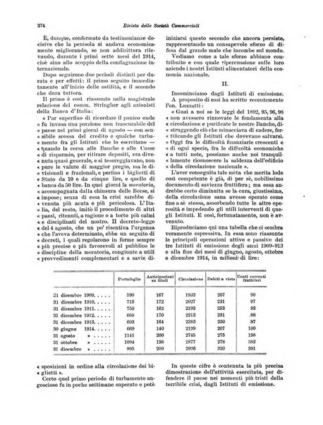 Rivista delle società commerciali organo della Associazione fra le società italiane per azioni