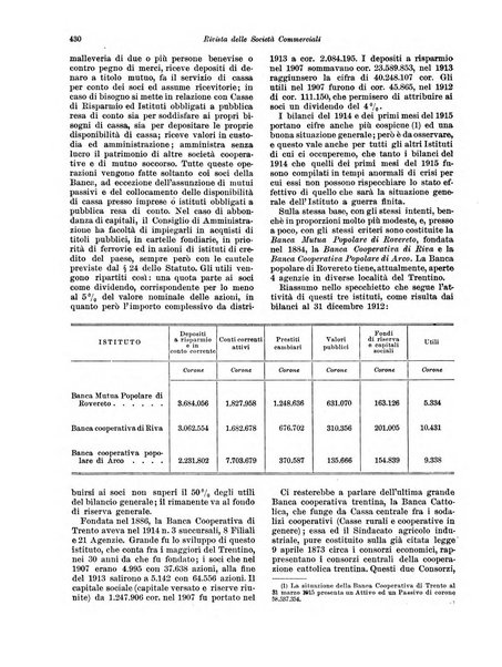 Rivista delle società commerciali organo della Associazione fra le società italiane per azioni