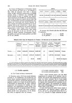 giornale/TO00194016/1915/N.1-6/00000352