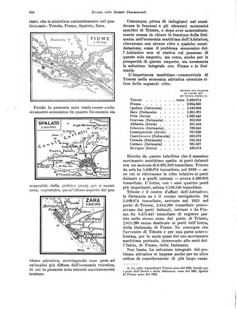 Rivista delle società commerciali organo della Associazione fra le società italiane per azioni