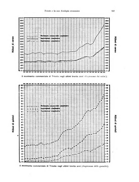 Rivista delle società commerciali organo della Associazione fra le società italiane per azioni