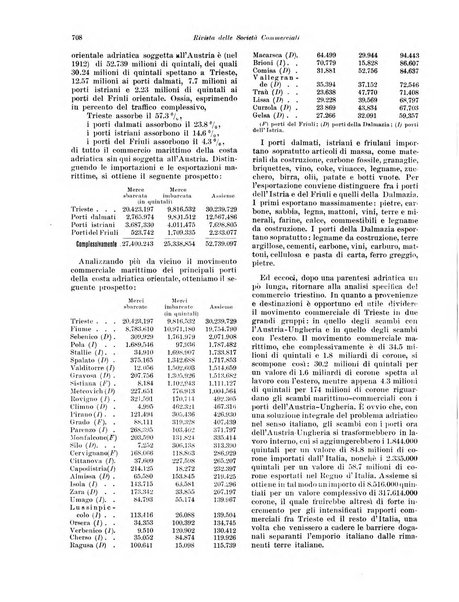 Rivista delle società commerciali organo della Associazione fra le società italiane per azioni