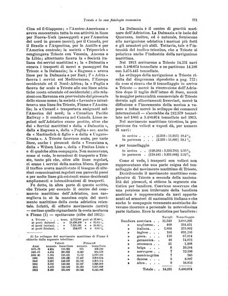 Rivista delle società commerciali organo della Associazione fra le società italiane per azioni