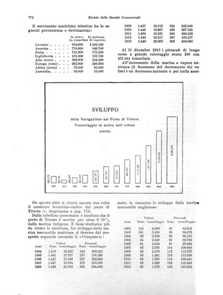 Rivista delle società commerciali organo della Associazione fra le società italiane per azioni