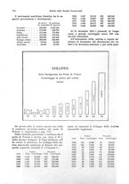 giornale/TO00194016/1915/N.7-12/00000162