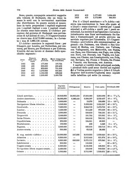 Rivista delle società commerciali organo della Associazione fra le società italiane per azioni