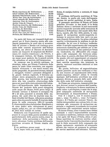 Rivista delle società commerciali organo della Associazione fra le società italiane per azioni