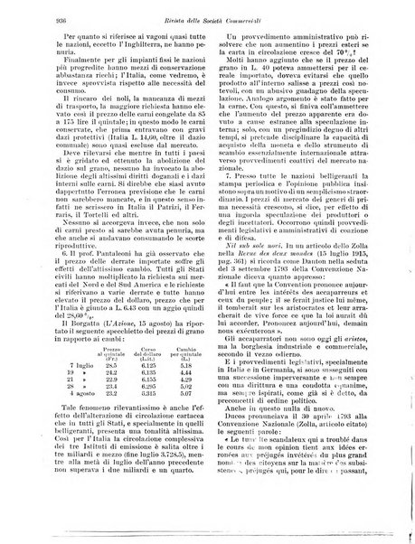 Rivista delle società commerciali organo della Associazione fra le società italiane per azioni