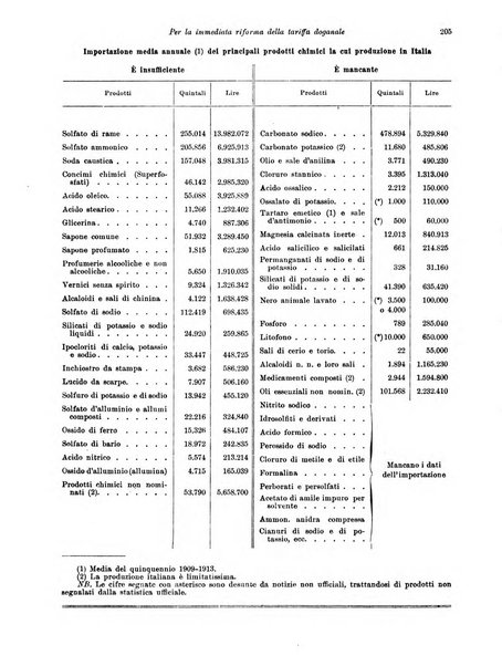 Rivista delle società commerciali organo della Associazione fra le società italiane per azioni