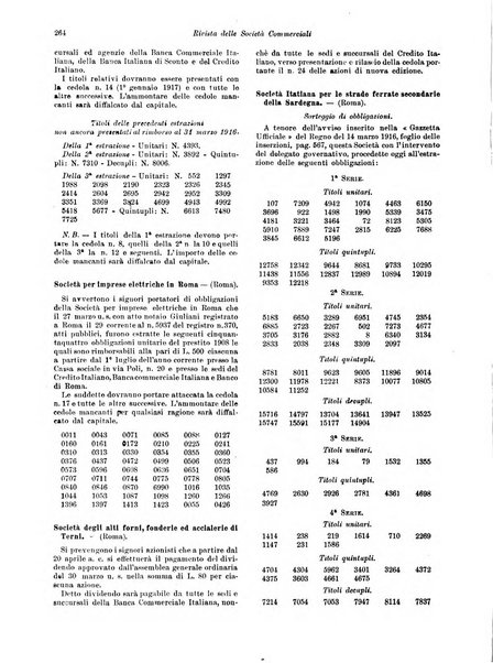 Rivista delle società commerciali organo della Associazione fra le società italiane per azioni