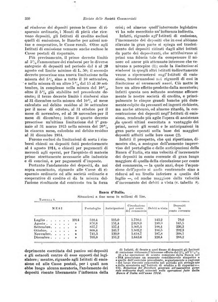 Rivista delle società commerciali organo della Associazione fra le società italiane per azioni