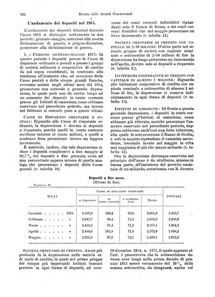 Rivista delle società commerciali organo della Associazione fra le società italiane per azioni