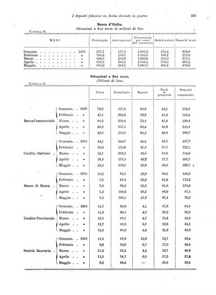 Rivista delle società commerciali organo della Associazione fra le società italiane per azioni