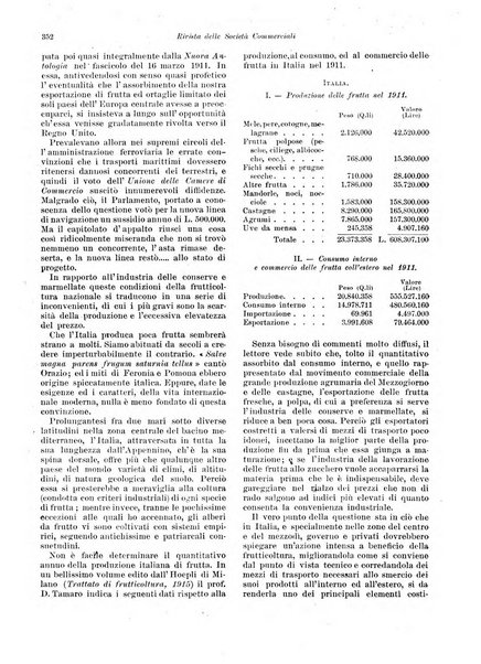 Rivista delle società commerciali organo della Associazione fra le società italiane per azioni