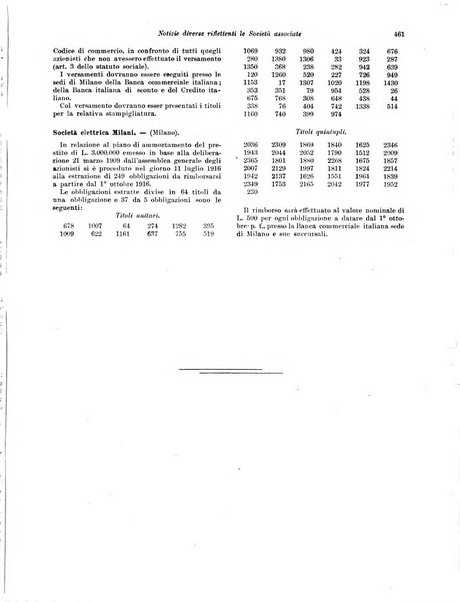 Rivista delle società commerciali organo della Associazione fra le società italiane per azioni