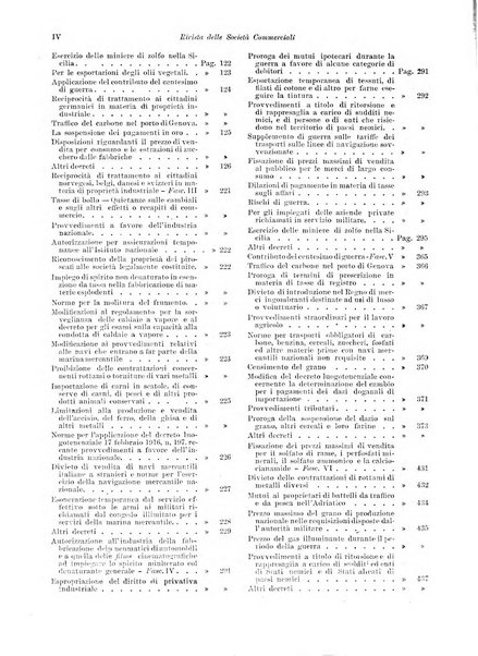 Rivista delle società commerciali organo della Associazione fra le società italiane per azioni