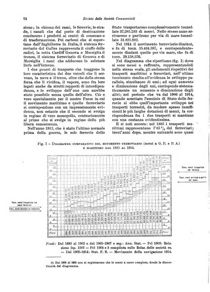 Rivista delle società commerciali organo della Associazione fra le società italiane per azioni