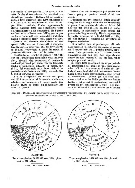 Rivista delle società commerciali organo della Associazione fra le società italiane per azioni