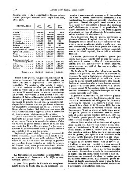 Rivista delle società commerciali organo della Associazione fra le società italiane per azioni