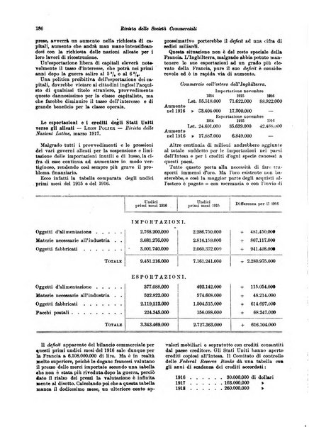 Rivista delle società commerciali organo della Associazione fra le società italiane per azioni