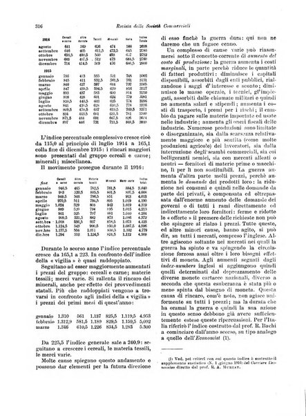 Rivista delle società commerciali organo della Associazione fra le società italiane per azioni