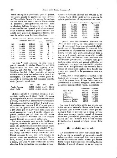 Rivista delle società commerciali organo della Associazione fra le società italiane per azioni