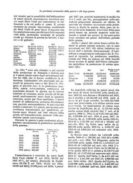 Rivista delle società commerciali organo della Associazione fra le società italiane per azioni