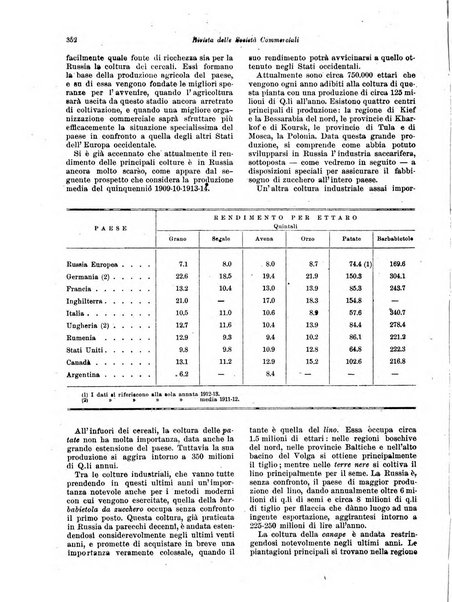 Rivista delle società commerciali organo della Associazione fra le società italiane per azioni