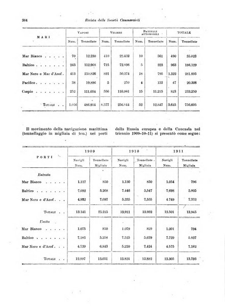 Rivista delle società commerciali organo della Associazione fra le società italiane per azioni