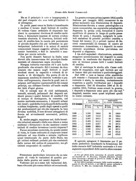 Rivista delle società commerciali organo della Associazione fra le società italiane per azioni