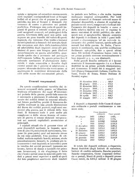 Rivista delle società commerciali organo della Associazione fra le società italiane per azioni