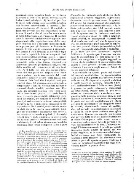 Rivista delle società commerciali organo della Associazione fra le società italiane per azioni