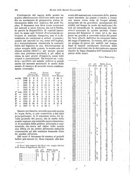 Rivista delle società commerciali organo della Associazione fra le società italiane per azioni