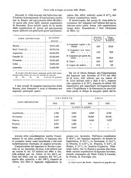 Rivista delle società commerciali organo della Associazione fra le società italiane per azioni