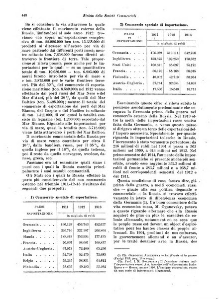 Rivista delle società commerciali organo della Associazione fra le società italiane per azioni