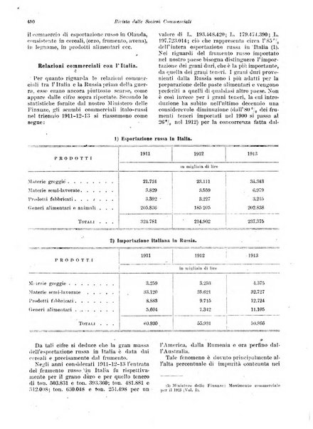 Rivista delle società commerciali organo della Associazione fra le società italiane per azioni