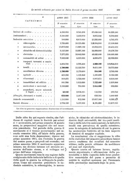 Rivista delle società commerciali organo della Associazione fra le società italiane per azioni