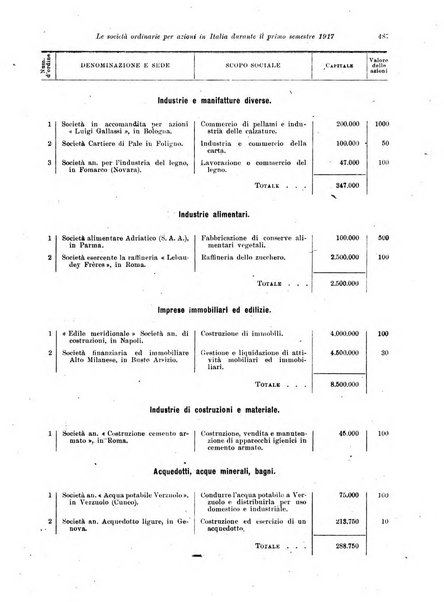 Rivista delle società commerciali organo della Associazione fra le società italiane per azioni