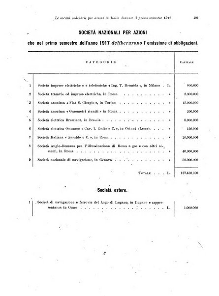 Rivista delle società commerciali organo della Associazione fra le società italiane per azioni