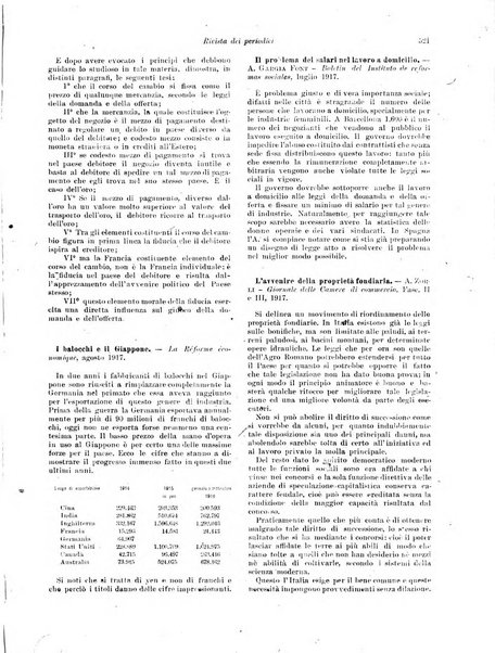 Rivista delle società commerciali organo della Associazione fra le società italiane per azioni