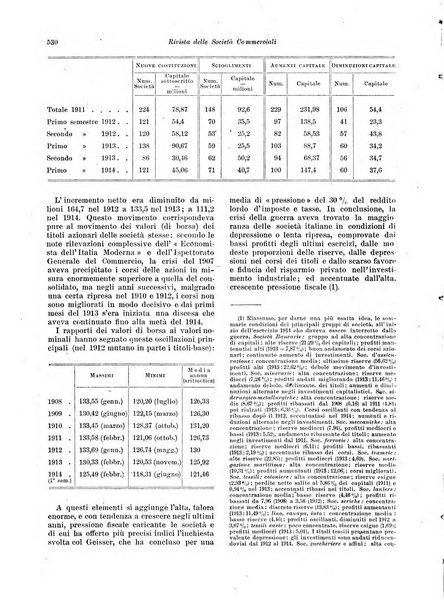 Rivista delle società commerciali organo della Associazione fra le società italiane per azioni