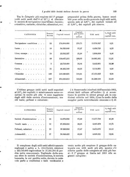 Rivista delle società commerciali organo della Associazione fra le società italiane per azioni