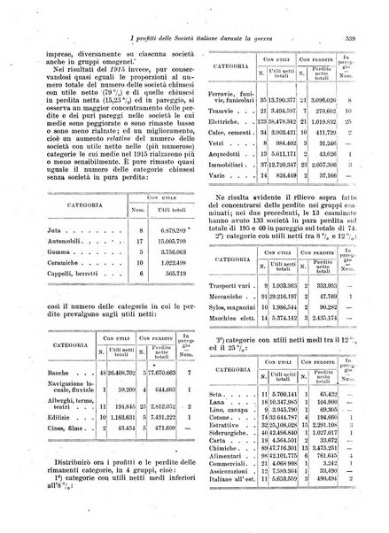 Rivista delle società commerciali organo della Associazione fra le società italiane per azioni