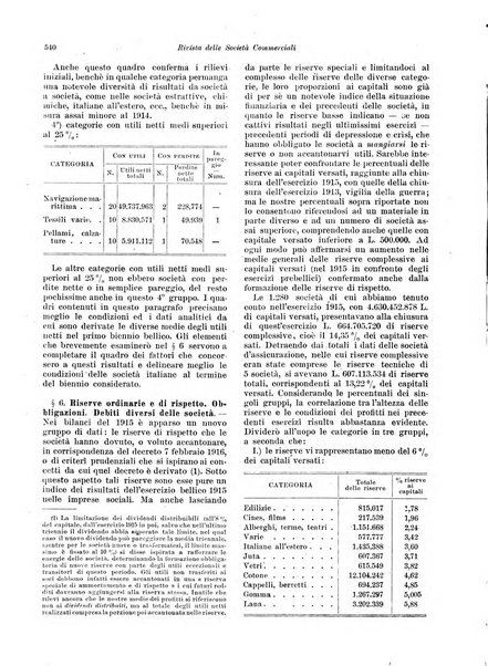 Rivista delle società commerciali organo della Associazione fra le società italiane per azioni