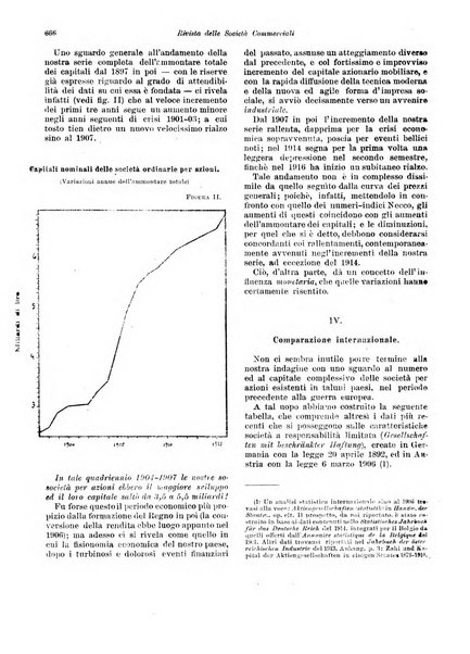 Rivista delle società commerciali organo della Associazione fra le società italiane per azioni